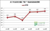 10月主城数据出炉 宜宾楼市要稳起！
