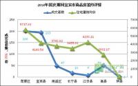新政引躁动 国庆宜宾楼市成交发力