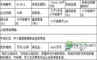 12月10日 珙县拍卖出让出让3宗商住土地