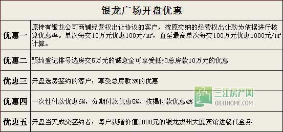 购商铺优惠多 银龙广场五大开盘优惠出炉