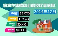 12月 宜宾在售楼盘价格及优惠信息