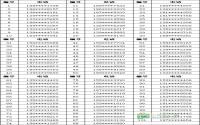 扫微信 刮百礼 三江房产网中奖名单出炉