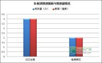 2014年第18周 宜宾房地产平面广告监测数据