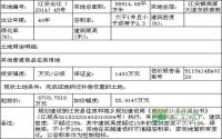 12月30日 江安县公开拍卖1宗商住用地