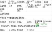 12月19日 长宁县公开拍卖6宗商住用地