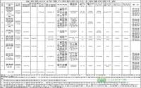 12月25日 宜宾县公开拍卖7宗商住用地