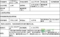12月30日 江安县公开拍卖6宗商住用地