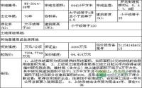 12月30日 南溪区公开拍卖1宗商住用地