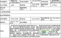 12月24日 宜宾市公开拍卖岷江新区1宗地