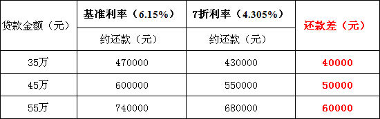 奔跑吧兄弟！江语城携中信推出购房狂欢季
