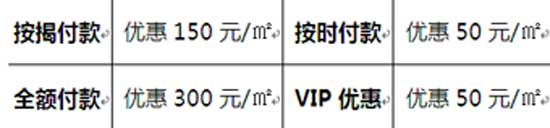 均价4400坐拥一曼公园 幸福里购房优惠公布