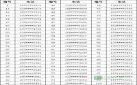 寻宝倒计时 中奖网友 三江喊你赶快来领票！