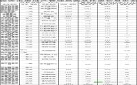 11月 宜宾市房地产管理局商品住房信息