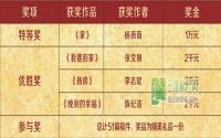 特等奖1万元 拉菲《最佳剧本》有结果啦！