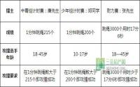 跳绳 看雪 品美味 临港中央好耍得板