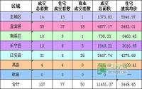 1月4日 宜宾市商品房签约参考数据
