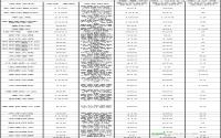 12月宜宾市房地产管理局商品住房信息