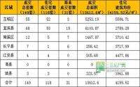 1月14日宜宾市商品房签约参考数据