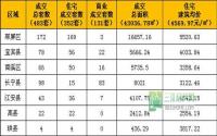 2015年第3周宜宾市商品房签约参考数据