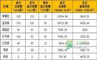 2015年第4周宜宾市商品房签约参考数据