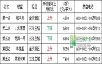 1月宜宾三江房产网400电话数据报告
