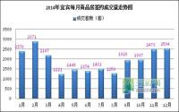 12月完美收官？数说宜宾楼市的危与机