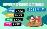 4月宜宾在售楼盘价格及优惠信息详情