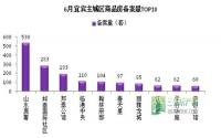 逆天！6月备案1841套强推宜宾热销户型