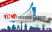 谜一样的走势围观宜宾楼市的7个热火数据