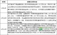 央行领降，宜宾邦泰领涨！这不是演习！
