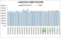 涨了！新政东风四起，吹动宜宾房价？！