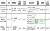 宜宾三江口还需要更多的时间与耐心