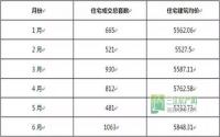 商业出新洋房称王！下半年宜宾楼市看点！