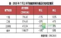购房补贴然并卵宜宾7月上半月房价又涨咯