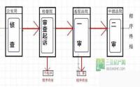 法院告诉你：集资进去的钱还拿得回来不？