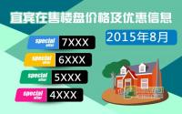 8月宜宾在售楼盘价格及优惠信息