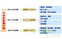 粗大事了！未来宜宾竟然有个地下城！