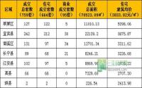 2015年第9周宜宾市商品房签约参考数据