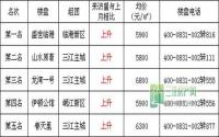 3月宜宾三江房产网400电话数据报告