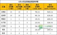 4月12日宜宾市商品房签约参考数据