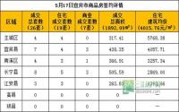 5月17日宜宾市商品房签约参考数据