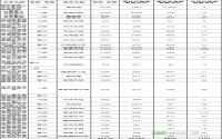 4月宜宾市房地产管理局商品住房信息