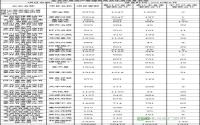 5月宜宾市房地产管理局商品住房信息
