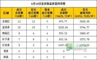 6月18日宜宾市商品房签约参考数据