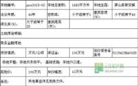 7月8日屏山县公开拍卖6宗土地