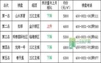 6月宜宾三江房产网400电话数据报告
