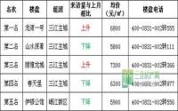 7月宜宾三江房产网400电话数据报告