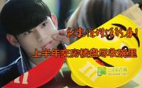 就要任性住新房上半年交房楼盘尽收碗里