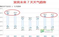 这个夏天好发热！各位楼盘请“节”制！
