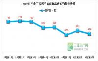 签约突破5500套！宜宾金三银四成色较足